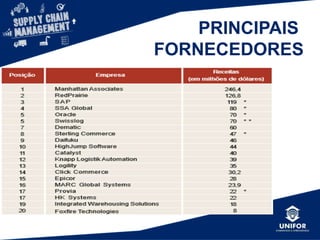 DESVANTAGENS
• Resistência à tecnologia
• Complexidade
• Alto Custo
• Tempo
 