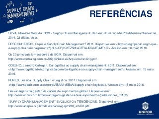 REFERÊNCIAS
SILVA, Mauricio Mota da. SCM - Supply Chain Management. Barueri: Universidade Presbiteriana Mackenzie,
2014. 23 slides, color.
DESCONHECIDO. O que é Supply Chain Management? 2011. Disponível em: <http://blog.fipecafi.org/o-que-
e-supply-chain-management/?gclid=CPyKvtTZ5MwCFRAJkQodFuMFoQ>. Acesso em: 16 maio 2016.
Os 20 principais fornecedores de SCM. Disponível em:
http://www.confralog.com.br/ArtigosNoticias/Arquivos/ranking.pdf
COELHO, Leandro Callegari. Da logística ao supply chain management. 2011. Disponível em:
<http://www.logisticadescomplicada.com/da-logistica-ao-supply-chain-management/>. Acesso em: 15 maio
2016.
NUNES, Jessica. Supply Chain e Logistica. 2011. Disponível em:
<http://www.ebah.com.br/content/ABAAAe5BcAI/supply-chain-logistica>. Acesso em: 15 maio 2016.
Desvantagens da gestão da cadeia de suprimentos global. Disponível em:
http://www.ehow.com.br/desvantagens-gestao-cadeia-suprimentos-global-sobre_31102/
“SUPPLY CHAIN MANAGEMENT” EVOLUÇÃO e TENDÊNCIAS. Disponível em:
http://www.abepro.org.br/biblioteca/enegep1998_art476.pdf
 