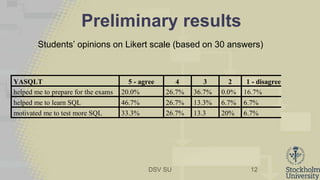 DSV SU
Preliminary results
Students’ opinions on Likert scale (based on 30 answers)
12
YASQLT 5 - agree 4 3 2 1 - disagree
helped me to prepare for the exams 20.0% 26.7% 36.7% 0.0% 16.7%
helped me to learn SQL 46.7% 26.7% 13.3% 6.7% 6.7%
motivated me to test more SQL 33.3% 26.7% 13.3 20% 6.7%
 