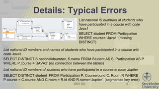 DSV SU
Details: Typical Errors
List national ID numbers and names of students who have participated in a course with
code Java1
SELECT DISTINCT S.nationalidnumber, S.name FROM Student AS S, Participation AS P
WHERE P.course = ‘JAVA2’ (no connection between the tables)
List national ID numbers of students who have participated in a course in room Jupiter
SELECT DISTINCT student FROM Participation P, Courseround C, Room R WHERE
P.course = C.course AND C.room = R.id AND R.name='Jupiter'. (segmented key error)
5
List national ID numbers of students who
have participated in a course with code
Java1
SELECT student FROM Participation
WHERE course= 'Java1‘ (missing
DISTINCT)
 