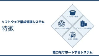 特徴
ソフトウェア構成管理システム
バージョン制御
ワークスペース制御 ビルド/リリース制御
プロセス制御
能力をサポートするシステム
 