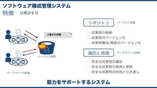 ソフトウェア構成管理システム
ワークスペース制御
リポジトリ
識別と再現
能力をサポートするシステム
• 成果物の格納
• 成果物のバージョン化
• 成果物構成/関係のバージョン化
• 安全な成果物の識別
• 安全な成果物の取得と更新
• 安全な成果物の利用と引き渡し
バージョン制御
ワークスペース制御
バージョン制御
特徴 リポジトリ
上書きの問題
 