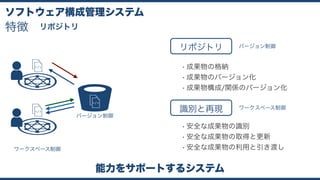 ソフトウェア構成管理システム
ワークスペース制御
リポジトリ
識別と再現
能力をサポートするシステム
• 成果物の格納
• 成果物のバージョン化
• 成果物構成/関係のバージョン化
• 安全な成果物の識別
• 安全な成果物の取得と更新
• 安全な成果物の利用と引き渡し
バージョン制御
ワークスペース制御
バージョン制御
特徴 リポジトリ
 