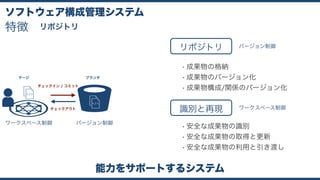 ワークスペース制御 バージョン制御
チェックイン / コミット
チェックアウト
ブランチマージ
ソフトウェア構成管理システム
能力をサポートするシステム
リポジトリ
• 成果物の格納
• 成果物のバージョン化
• 成果物構成/関係のバージョン化
バージョン制御
識別と再現
• 安全な成果物の識別
• 安全な成果物の取得と更新
• 安全な成果物の利用と引き渡し
ワークスペース制御
特徴 リポジトリ
 