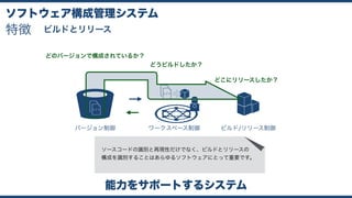 ソフトウェア構成管理システム
ワークスペース制御
能力をサポートするシステム
バージョン制御
特徴
ビルド/リリース制御
どのバージョンで構成されているか？
どうビルドしたか？
どこにリリースしたか？
ビルドとリリース
ソースコードの識別と再現性だけでなく、ビルドとリリースの 
構成を識別することはあらゆるソフトウェアにとって重要です。
 