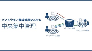 中央集中管理
ソフトウェア構成管理システム
ワークスペース制御
バージョン制御
ワークスペース制御
 