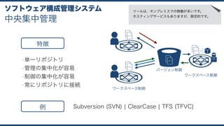 中央集中管理
ソフトウェア構成管理システム
ワークスペース制御
バージョン制御
ワークスペース制御
特徴
• 単一リポジトリ
• 管理の集中化が容易
• 制御の集中化が容易
• 常にリポジトリに接続
例 Subversion (SVN) ¦ ClearCase ¦ TFS (TFVC)
ツールは、オンプレミスでの稼働が多いです。 
ホスティングサービスもありますが、限定的です。
 