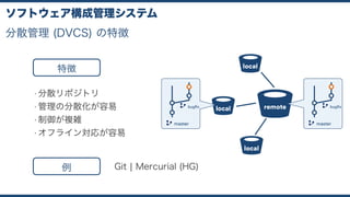 特徴
• 分散リポジトリ
• 管理の分散化が容易
• 制御が複雑
• オフライン対応が容易
例 Git ¦ Mercurial (HG)
分散管理 (DVCS) の特徴
ソフトウェア構成管理システム
remotelocal
master
bugfix
master
bugfix
local
local
 