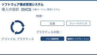 導入の指針
ソフトウェア構成管理システム
分散バージョン管理システムDVCS
アジャイル プラクティス
反復 フィードバック
特徴：
プラクティスの例：
テスト駆動開発 継続的インテグレーション
 