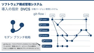 導入の指針
ソフトウェア構成管理システム
分散バージョン管理システムDVCS
モダン ブランチ戦略
git-ﬂow：
Develop
Feature A
master
Release
Hotfix
Feature B
v 1.0 v 1.1 v 2.0
git-flow は、ベストプラクティスのひとつして知られ
ていますが、現場に応じて、よりシンプルな運営を 
することが重要です。複雑さをブランチで作らないように。
 