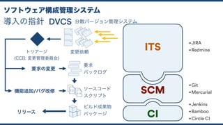 導入の指針
ソフトウェア構成管理システム
分散バージョン管理システムDVCS
変更依頼
機能追加/バグ改修
要求の変更
要求
バックログ
ソースコード 
スクリプト
ビルド成果物 
パッケージリリース
トリアージ
(CCB: 変更管理委員会)
ITS
SCM
CI
• JIRA
• Redmine
• Git
• Mercurial
• Jenkins
• Bamboo
• Circle CI
 