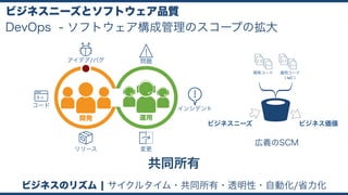 DevOps
ビジネスニーズとソフトウェア品質
- ソフトウェア構成管理のスコープの拡大
開発 運用
インシデント
問題
変更
アイデア/バグ
コード
リリース
ビジネスのリズム ¦ サイクルタイム・共同所有・透明性・自動化/省力化
共同所有
開発コード 運用コード 
( IaC )
ビジネスニーズ ビジネス価値
広義のSCM
 