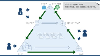 アイデア ビジネス価値
コード ビルド
動くソフトウェアバックログ
ソフトウェア開発における 
情報の平易度、粒度、価値観はさまざまです。
 