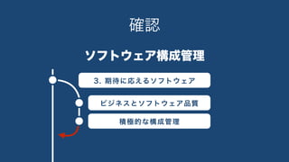 2. 仕組み1. 概要
3. 期待に応えるソフトウェア
ビジネスとソフトウェア品質
積極的な構成管理
ソフトウェア構成管理
確認
 