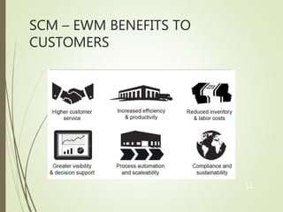SCM EWM Solution | PPTX