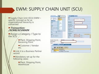 SCM EWM Solution | PPTX