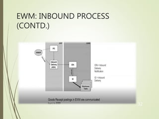 SCM EWM Solution | PPTX