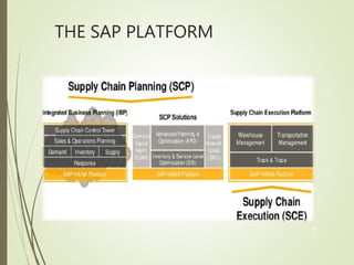 SCM EWM Solution | PPTX