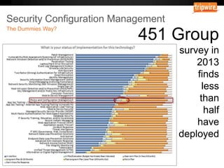 451 Group
survey in
2013
finds
less
than
half
have
deployed