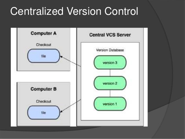 SCM (Source Control Management) - Git Basic