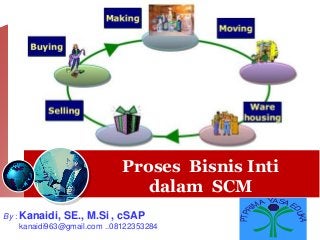 Proses Bisnis Inti
dalam SCM
By : Kanaidi, SE., M.Si , cSAP
kanaidi963@gmail.com ..08122353284
PTPRI
MA YASA E
DUKA
 