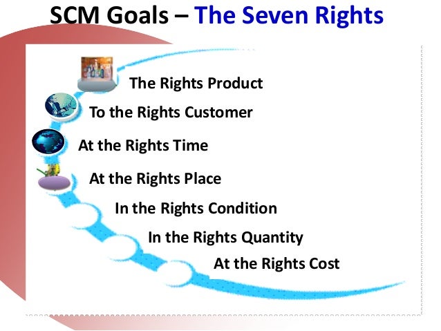 Seven “Rights” Of Logistics | What are the 7 R’s of Logistics? – CNGMO