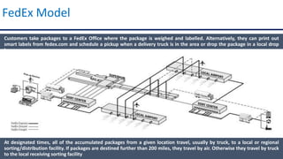 FedEx Model
Customers take packages to a FedEx Office where the package is weighed and labelled. Alternatively, they can print out
smart labels from fedex.com and schedule a pickup when a delivery truck is in the area or drop the package in a local drop
box
At designated times, all of the accumulated packages from a given location travel, usually by truck, to a local or regional
sorting/distribution facility. If packages are destined further than 200 miles, they travel by air. Otherwise they travel by truck
to the local receiving sorting facility
 