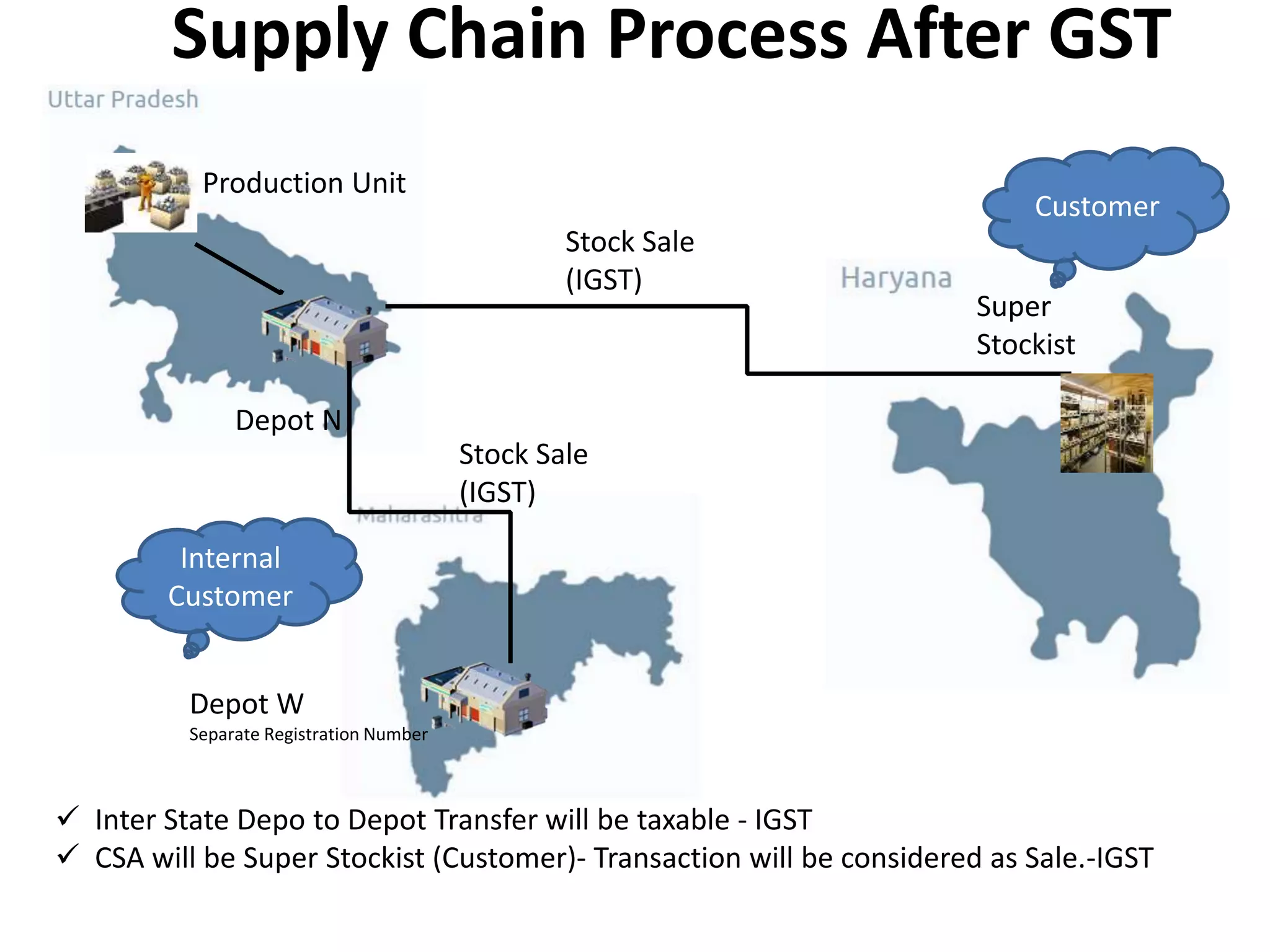 GST- Impact on Supply Chain-FMCG | PPTX | Logistics | Business