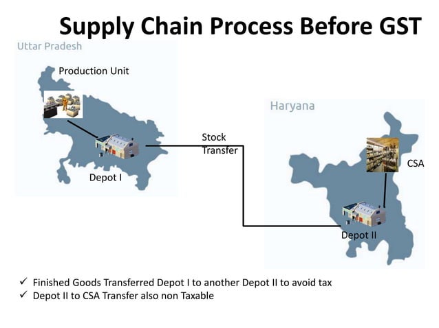 Logistics Gst GST- Impact on Supply Chain-FMCG | PPTX | Logistics | Business