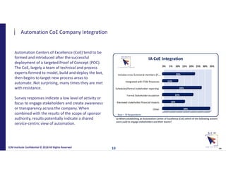 Automation CoE Company Integration
SCM Institute Confidential © 2018 All Rights Reserved
™
Automation Centers of Excellence (CoE) tend to be
formed and introduced after the successful
deployment of a targeted Proof of Concept (POC).
The CoE, largely a team of technical and process
experts formed to model, build and deploy the bot,
then begins to target new process areas to
automate. Not surprising, many times they are met
with resistance.
Survey responses indicate a low level of activity or
focus to engage stakeholders and create awareness
or transparency across the company. When
combined with the results of the scope of sponsor
authority, results potentially indicate a shared
service-centric view of automation.
Q=When establishing an Automation Center of Excellence (CoE) which of the following actions
were used to engage stakeholders and their teams?
10
Base = 79 Respondents
 
