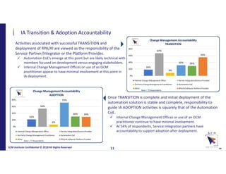 Activities associated with successful TRANSITION and
deployment of RPA/AI are viewed as the responsibility of the
Service Partner/Integrator or the Platform Provider.
 Automation CoE’s emerge at this point but are likely technical with
members focused on development versus engaging stakeholders.
 Internal Change Management Offices or use of an OCM
practitioner appear to have minimal involvement at this point in
IA deployment.
IA Transition & Adoption Accountability
SCM Institute Confidential © 2018 All Rights Reserved
™
Once TRANSITION is complete and initial deployment of the
automation solution is stable and complete, responsibility to
guide IA ADOPTION activities is squarely that of the Automation
CoE.
 Internal Change Management Offices or use of an OCM
practitioner continue to have minimal involvement.
 At 54% of respondents, Service Integration partners have
accountability to support adoption after deployment.
11
Base = 79 Respondents
Base = 77 Respondents
 