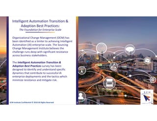 Organizational Change Management (OCM) has
been identified as a limiter to achieving Intelligent
Automation (IA) enterprise scale. The Sourcing
Change Management Institute believes the
challenge runs deep with significant resistance
across business stakeholders.
The Intelligent Automation Transition &
Adoption Best Practices survey has been
designed to identify and understand specific
dynamics that contribute to successful IA
enterprise deployments and the tactics which
minimize resistance and mitigate risk.
SCM Institute Confidential © 2018 All Rights Reserved
Intelligent Automation Transition &
Adoption Best Practices:
™
The Foundation for Enterprise Scale
2
 