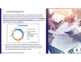 Survey Demographics
Despite the hype, the RPA/AI market is relatively young. The high
degree of growth has attracted a broad cross-section of firms and
individuals to meet end user demand. Respondents to the Intelligent
Automation Transition & Adoption Best Practices survey represent
current community demographics.
 Corporate customer represent 35% of the respondent universe
followed by individuals from RPA/AI software platform firms at 26%.
When combined with Service Integrators (21%), the top 3 represent
the vast majority of survey respondents at 82%.
™
35%
26%
21%
6%
12%
IA Involvement
Corporate Customer
Automation Platform
Provider
Service Integrator / Service
Implementation
Analyst / Advisor
Other
6SCM Institute Confidential © 2018 All Rights Reserved
Base = 82 Respondents
 