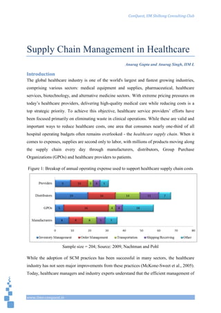 Supply Chain Management in healthcare | PDF