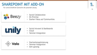• Startseitenoptimierung
• Yammer-Integration
• Sehr günstig
• Social Collaboration
• On-Premise
• Starker Fokus auf Communities
• Social Intranet & Dashboards
• Cloud
• Yammer-Integration
SHAREPOINT MIT ADD-ON
Für unterschiedliche Szenarien die passende Lösung.
16
 