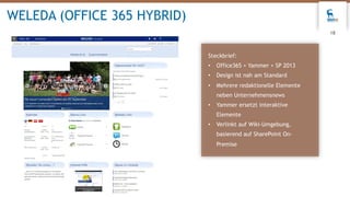 WELEDA (OFFICE 365 HYBRID)
18
Steckbrief:
• Office365 + Yammer + SP 2013
• Design ist nah am Standard
• Mehrere redaktionelle Elemente
neben Unternehmensnews
• Yammer ersetzt interaktive
Elemente
• Verlinkt auf Wiki-Umgebung,
basierend auf SharePoint On-
Premise
 