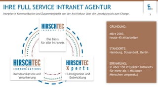 3
IHRE FULL SERVICE INTRANET AGENTUR
Integrierte Kommunikation und Zusammenarbeit von der Architektur über die Umsetzung bis zum Change.
IT-Integration und
Entwicklung
Die Basis
für alle Intranets
Kommunikation und
Verankerung
GRÜNDUNG:
März 2003,
heute 45 Mitarbeiter
STANDORTE:
Hamburg, Düsseldorf, Berlin
ERFAHRUNG:
In über 150 Projekten Intranets
für mehr als 1 Millionen
Menschen umgesetzt
 