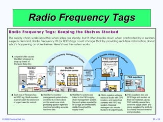 © 2006 Prentice Hall, Inc. 11 – 15
Radio Frequency Tags
 