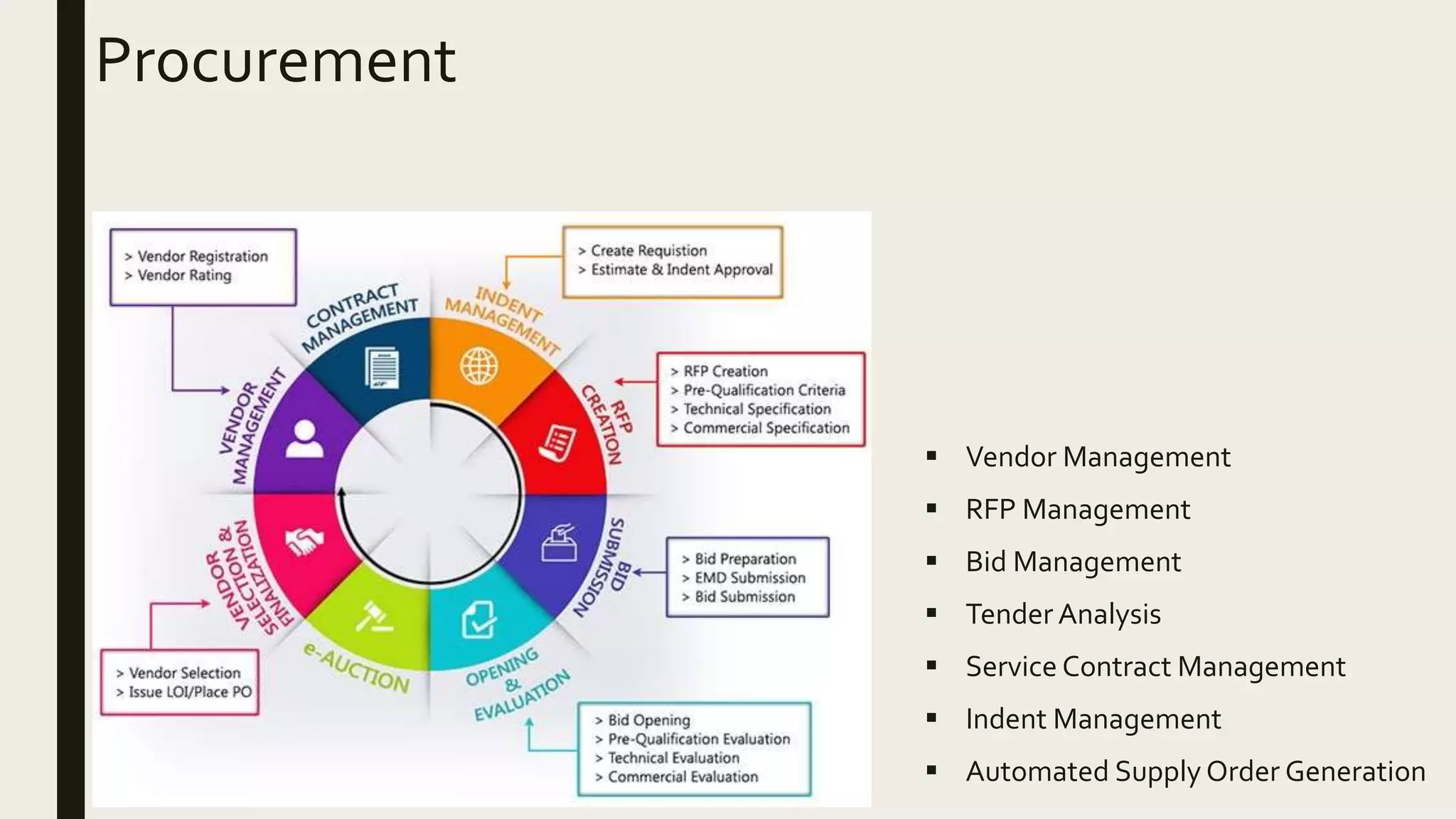 Role of IT in Supply Chain Management | PPTX
