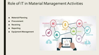 Role of IT in Supply Chain Management | PPTX