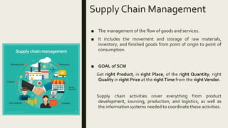 Role of IT in Supply Chain Management | PPTX