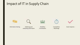 Role of IT in Supply Chain Management | PPTX