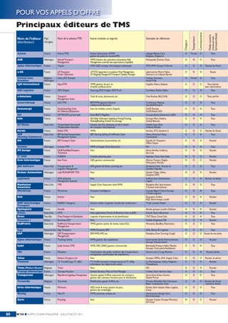 POUR VOS APPELS D’OFFRE
     Principaux éditeurs de TMS




                                                                                                                                                                                                               Commissionnaires



                                                                                                                                                                                                                                       ferroviaire-fluvial)
                                                                                                                                                                                                                                       Modes couverts
                                                                                                                                                                                                                                       (route-air-mer-
                                                                                                                                                                                               Transporteurs
     Nom de l’éditeur Pays                 Nom de la solution TMS               Autres modules ou logiciels                              Exemples de références




                                                                                                                                                                                 Chargeurs
     (distributeur)   d'origine


     Acteos                   France       Acteos TMS                           Acteos Generation (WMS/                                  Lafarges Platres, Cora                   O          Partiel            O                          Tous
                                                                                gestion de points de ventes/APS)                         Belgique, Delpeyrat
     AEB                      Allemagne    Assist4 Transport                    WMS, Gestion des opérations douanières, Risk             Honeywell, Zimmer, Zeiss                 O             N               O                          Tous
                                           Management                           Management, contrôle des exportations, traçabilité
     Aplus Informatique France             Traplus                              CRM, GED, compta, informatique embarquée                 MTA, PHM Group, H Ducros                 O             O               O                 Routier, fer, fluvial

     a-SIS                    France       LM Transport                         LM TOO appartient à la solution Flow Management,         Laboratoires Pierre Fabre,               O             N               N                         Route
                                           Order Optimizer                      LM Shipping Manager/LM Transport Quality Manager         Descours et Cabaud, Berner
     Central Line/            Belgique     Scala, LP/2, Trampas                                                                          Cenpac, Socomec,                         O          Partiel            O                          Tous
     Staedtler                Allemagne                                                                                                  Atrya/Triba
     CJM International        France       OpenTMS                              WMS, gestion de parc et                                  Capelle, Olano, Stalaven                 O             O               O                   Tous (aérien
                                                                                d'atelier, préfacturation                                                                                                                         avec restrictions)
     DDS Logistics            France       DDS Shipper                          Sourcing, DDS Freight, DDS Truck                         Carrefour, Essilor, Gefco                O             N               N                       Tous

     e-Solutions              France       Transport                            Track & trace, décisionnel, etc                          Yves Rocher, BLD, DHL                    O             O               O                    Tous sauf fer
                                           Management Suite
     GenerixGroup             France       GCS TMS                              ERP, WMS (gamme Generix                                  Conforama, Pepsico,                      O             O               O                          Tous
                                                                                collaborative Business)                                  Samada/Monoprix
     Geoconcept               France       GeoScheduling Suite                  Suivi de mobiles, centre d'appels                        GrDF, Energie                            O             O               N                          Tous
                                           for Delivery/Dispatcher                                                                       GrDF, Aliseo, SGS
     GFI                      France       OPTIDOCK portail web                 Suite BEXT, Magellan                                     Groupe Alainé, Ackerman, LSDH            O             N               N                          Tous
     Gols                     France       Gols                                 EDI,Table d’allocation logistique,Tracing/Tracking,      Groupe Mars, Hasbro,                     O             N               N                          Tous
                                                                                Slotting/Booking, Cellule de pilotage                    United Biscuits
     GT Nexus                 Etats-Unis   Transportation Sourcing &            Gestion des flux physiques et de la chaîne               Nestlé, Case New                         O             O               O                          Tous
                                           Transportation Execution             de transport internationale                              Holland, Rhodia
     Hardis              France            Reflex TMS                           WMS                                                      Auchan, STG, Système U                   O             O               O                 Routier, fer, fluvial
     IBM                 Etats-Unis        IBM Sterling Transportation          IBM Sterling Selling & Fulfillment Suite                 Heinz, Domino’s Pizza,                   O             O               N                       Tous
     (Sterling Commerce)                   Management System                                                                             Continental
     IER                 France            IER Transport Suite                  Géolocalisation, écoconduite, etc.                       Geodis,Vir Transport,                    O             O               O                       Routier
                                                                                                                                         Office Depot
     Inconso                  Allemagne    Inconso TMS                          WMS et Supply Chain Execution                            NC                                       O             O               N                        Tous
     IPS Europe               France       Clic&Track/BestTransport             Non                                                      Alcoa,Verallia, Cadbury,                 O             N               N                       Routier
                                           Transware                                                                                     Sara Lee
     IT 2000                  France       R2000W                               Compta, planning, paie                                   Ageneau, Trans Inter, Selta              N             O               O                       Routier
     Item Informatique        France       Item Trans                           GED, gestion commerciale                                 Altrans, Transco Ziegler,                N             O               O                       Routier
                                                                                                                                         Wincanton Mondia
     JDA Software             Etats-Unis   Transportation &                     APS, gestion de flotte, sourcing, etc                    Kimberly-Clark , Procter &               O             O               O                          Tous
                                           Logistics Management                                                                          Gamble, Caprabo
     Kratzer Automation Allemagne          cadisTRANSPORT TMS                   Non                                                      Geodis Ciblex, Gefco,                    N             O               N                       Routier
                                                                                                                                         Geopost DPD
     Logtimum                 France       XMS (eXpress                         Non                                                      Sofileta, Auto Distribution,             O             N               N                 Routier et aérien
                                           Management System)                                                                            Logtex
     Manhattan                Etats-Unis   TMS                                  Supply Chain Execution dont WMS                          Panalpina, But, Sportmaster,             O             N               O                          Tous
     Associates                                                                                                                          3 Suisees International
     Microtrans               France       Microtrans                           Transport Intelligence                                   Groupe Bigard Charal Socopa,             O             N               N                          Tous
                                                                                                                                         L'Oréal, Legrand
     Octi                     France       Instinct                             Non                                                      Etiquettes Grilles,                      O             N               N                       Routier
                                                                                                                                         AQL Electronique, Loulik
     OMP Informatique         France       R2000X Chargeurs                     Gestion atelier et gestion sociale des conducteurs       Tratel, Lactalis, Altead                 O             O               O                       Routier
     Transport
     Optilogistic             FranceAxiodis                                     Non                                                      Akiolis, groupe Lactalis, Delhaize       O             N               N                       Routier
     Oracle                   Etats-Unis
                                    OTM                                         Suite applicatives Oracle (E-Business Suite et JDE)      Geodis, Tesco, Electrolux                O             O               O                        Tous
     Ortec                    Pays-Bas
                                    Ortec Transport et Distribution             Logiciels d'optimisation et de planification             TNT, Tesco, Coca-Cola                    O             O               N                        Tous
     Puissance i              FranceStoreway, DST                               Non                                                      Delisle, Dupessey, TSA                   O             O               N                       Routier
     RedPrairie               Etats-Unis
                                    RedPrairie Transportation                   WMS, gestion points de ventes (suite E2e)                Monsanto, BestBuy, Flextronics           O             O               O                        Tous
                                    Management
     Sage               Royaume-Uni Sage Transport                              WMS, Douanes, ERP                                        DHL, Berto, ID Logistics                 N             O               O          Tous
     SAP                Allemagne SAP Transportation                            ERP, WMS, APS, etc                                       Panalpina, Dow Corning, Cargill          O             O               O Routier, fer, mer, aérien
                                    Management
     Sigma Informatique France      Trucking Online                             WMS, gestion des expéditions                             Intermarché, Séché Environnement,        O             O               O                       Routier
                                                                                                                                         Groupe Charles André
     Sydel                    France       Sydel Univers TMS                    WMS, MES, GPAO, gestion commerciale                      Bonduelle Traiteur, Halles Mandar,       O             N               N                          Tous
                                                                                                                                         Groupe Charcuterie Vendéenne
     TDI                      France       EXpedito                             Optimisation des grilles tarifaires des transporteurs,   Oscaro.com, C-Log, Plastimo              O             N               N                   Routier, aérien
                                                                                consignation automatique des expéditions
     Teliae                   France       Station-Chargeur.com                 Non                                                      Sonepar, GPDis, DHL Supply Chain         O             N               O                 Routier et aérien
     Timocom                  Allemagne    TC Truck&Cargo, TC eBid              TC Profile (annuaire transporteurs) et TC eMap           La Martiniquaise, Gefco, Heppner,        O             O               O                     Routier
                                                                                (calculateur de trajets et de coûts)                     Transalliance
     Tivios (Wolters Kluwer) Belgique      Tivios                               Non                                                      NC                                       O             O               N                       Routier
     Transept Informatique France          Transept Routeur                     Solveur, Routeur, Pilot et Pool Manager                  Colizen, Star’s Service, Satas           O             O               O                        Tous
     Transporeon             Allemagne     Plate-forme logistique Transporeon   Gestion appels d'offres, execution du transport,         Stora Enso, Eckes Granini,               O             O               O                        Tous
                                                                                gestion des créneaux horaires pour la distribution       Nestlé Purina
     Transwide                Belgique     Transwide                            Planification, appels d'offres, etc                      Procter &Gamble, Paul Hartmann,          O             N               O                 Routier, fer, fluvial,
                                                                                                                                         Bayer Cropscience, Sony                                                                   maritime, aérien
     Urios Informatique       France       Wintrans                             GED, track & trace, gestion de parc,                     Euralis, Saint Gobain Glass Logistic,    O             O               O                        Tous
                                                                                gestion des emballages                                   Cavac
     Wexlog                   France       Wex VS                               WMS, extranet, compta, etc                               Intereuropa, Giorgio Gori,               O             O               O                          Tous
                                                                                                                                         Elia Ambrosetti
     Xyric                    France       Proxylog                             Non                                                      Groupe Cassier, Groupe Perrenot,         N             O               O                       Routier
                                                                                                                                         N7 Froid



80   N°56 ■ SUPPLY CHAIN MAGAZINE - JUILLET-AOÛT 2011
 