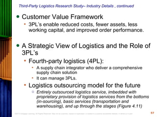 Role of Distribution in supply chain | PPT