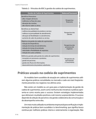 Logística Empresarial

Gestão da Cadeia de Suprimentos
Benefícios financeiros:
- altas margens de lucro;
- melhorias no fluxo de caixa;
- elevação das receitas;
- alto retorno sobre os ativos.

Balanced Scorecard

Perspectiva
financeira

Benefícios ao cliente final:
- melhora da qualidade do produto e serviço;
- melhora na pontualidade do atendimento;
- elevação da flexibilidade no atendimento;
- aumento do valor do produto ou serviço.

Perspectiva dos
clientes

Objetivos da gestão da cadeia de suprimentos:
- redução de desperdícios;
- redução do tempo de atendimento;
- redução do tempo de produção;
- velocidade e flexibilidade de respostas;
- redução de custos unitários.

Perspectiva dos
processos de
negócios

Melhorias geradas pela gestão da cadeia de suprimentos:
- inovações em processos e produtos;
- gestão de parcerias;
- gestão dos fluxos de informações;
- desenvolvimento de produtos substitutos.

(PIRES, 2007, p. 237. Adaptado.)

Tabela 2 – Vínculos do BSC à gestão da cadeia de suprimentos.

Perspectiva do
aprendizado
e crescimento

Práticas usuais na cadeia de suprimentos
Os modelos bem-sucedidos de atuação em cadeias de suprimentos utilizam algumas práticas consolidadas no mercado e cada vez mais freqüentemente presentes nos negócios nos últimos anos.
Não existe um modelo ou um guia para a implementação da gestão da
cadeia de suprimentos, assim como nenhuma das iniciativas e práticas apresenta-se como receita para o sucesso. Existem estratégias implementadas
que obtiveram resultados positivos e até mesmo surpreendentes. O sucesso
depende da seleção de parceiros e da gestão colaborativa da comunicação e
do desempenho entre eles.
Um meio muito utilizado no ambiente empresarial para verificação e implementação de práticas bem-sucedidas é o benchmarking, que significa busca
contínua por melhores práticas interna e externamente à organização. Não
66

 