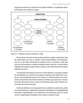 Gestão da cadeia de suprimentos

segunda camada são os próximos da cadeia imediata. A visualização dessa
constituição está na figura a seguir.
Cadeia Total
Cadeia Imediata

Cadeia
Interna

Fornecedores
1.ª Camada
Fornecedores
2.ª Camada

Clientes
1.ª Camada
Clientes
2.ª Camada

Figura 3 – Cadeias interna, imediata e total.
Diante desta estrutura, muitos autores preferem utilizar a expressão rede
de suprimentos, por não se verificar uma horizontalidade na composição,
mas sim, uma malha intrincada de relações entre os membros, cada qual
com seus fornecedores e clientes imediatos. Neste material, a nomenclatura
utilizada será cadeia de suprimentos, embora o entendimento de rede esteja
implícito no termo.
A ramificação das relações ocorre em muitas direções e, por vezes, podem
ser identificados os mesmos fornecedores imediatos para diferentes membros, o mesmo podendo ocorrer com clientes. Um cliente pode ter seu suprimento proveniente de dois fornecedores imediatos que possuam a mesma
fonte de suprimentos; assim como um fornecedor pode suprir clientes concorrentes do mesmo mercado.
Dada essa dinâmica na composição de uma cadeia de suprimentos, ainda
mais acentuada com a rapidez das mudanças competitivas e instabilidade de
mercados na globalização, o que diferencia uma cadeia de outra é o modo
como as organizações interagem entre si para a criação de valor.
55

 