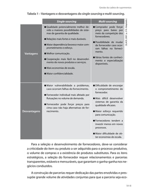 Gestão da cadeia de suprimentos

Single-sourcing

Multi-sourcing

Qualidade potencialmente melhor devido a maiores possibilidades de sistemas de garantia de qualidade.

Comprador pode forçar
preço para baixo por
meio da competição dos
fornecedores.

Relações mais fortes e mais duráveis.
Maior dependência favorece maior comprometimento e esforço.

Vantagens

Melhor comunicação.
Cooperação mais fácil no desenvolvimento de novos produtos e serviços.

Possibilidade de mudar
de fornecedor caso ocorram falhas no fornecimento.

(SLACK, 2007, p. 310. Adaptado.)

Tabela 1 – Vantagens e desvantagens do single-sourcing e multi-sourcing.

Várias fontes de conhecimento e especialização
disponíveis.

Mais economias de escala.
Maior confidencialidade.


Maior vulnerabilidade a problemas,
caso ocorram falhas do fornecimento.
Fornecedor individual mais afetado por
flutuações no volume de demanda.

Desvantagens

Fornecedor pode forçar preços para
cima caso não haja alternativas de fornecimento.

Dificuldade de encorajar
o comprometimento do
fornecedor.
Mais difícil desenvolver
sistemas de garantia da
qualidade eficazes.
Maior esforço requerido
para comunicação.
Fornecedores tendem a
investir menos em novos
processos.
Maior dificuldade de obter economias de escala.

Para a seleção e desenvolvimento de fornecedores, deve-se considerar
a criticidade do item ou produto a ser adquirido para o processo produtivo,
o volume de compras e a existência de produtos substitutos. Para os itens
estratégicos, a seleção do fornecedor requer relacionamentos e parcerias
transparentes, estáveis e mensuráveis, que garantam o ganha-ganha nos negócios conduzidos.
A construção de parcerias requer dedicação das partes envolvidas e pressupõe grande volume de atividades conjuntas para que a parceria seja eco59

 