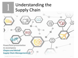 Copyright © 2016 Pearson Education, Inc. 1 – 1Copyright © 2016 Pearson Education, Inc. 1 – 1
PowerPoint presentation
to accompany
Chopra and Meindl
Supply Chain Management, 6e
PowerPoint presentation
to accompany
Chopra and Meindl
Supply Chain Management, 6e
1 Understanding the
Supply Chain
 