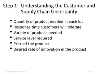 Supply Chain Management lesson 2 | PPTX