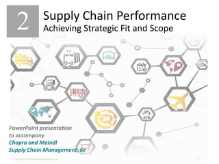 Copyright © 2016 Pearson Education, Inc. 1 – 1Copyright © 2016 Pearson Education, Inc. 2 – 1
PowerPoint presentation
to accompany
Chopra and Meindl
Supply Chain Management, 6e
PowerPoint presentation
to accompany
Chopra and Meindl
Supply Chain Management, 6e
2 Supply Chain Performance
Achieving Strategic Fit and Scope
 